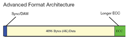 Advanced  Format Architecture.jpg