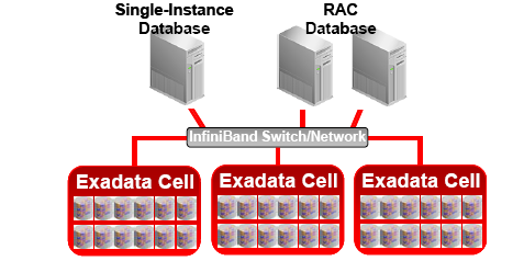 Exadata_Storage_Cell_Based_Configuration.png