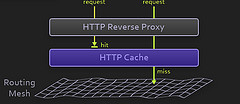 HeroKu HTTP  cache.jpg