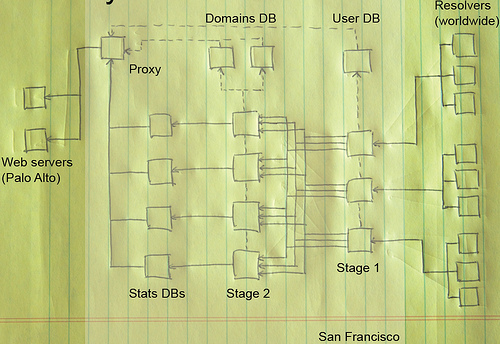 OpenDNS.jpg