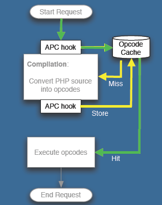 PHP_APC.png