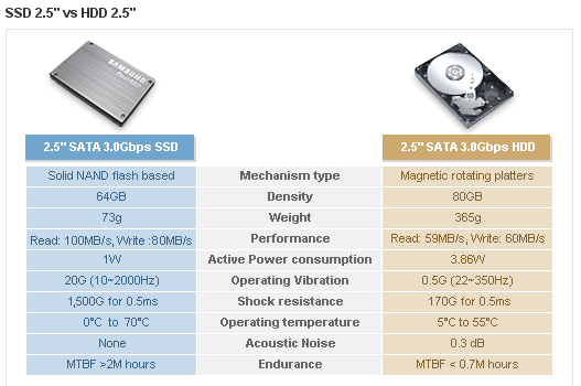 SSD vs. HDD.png