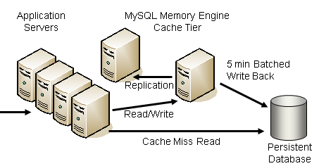 eBay_mysql_platform.png