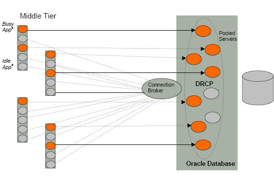 Oracle_DRCP.jpg