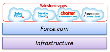 Salesforce Architecture.PNG