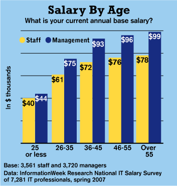 salary_chart15_full.gif